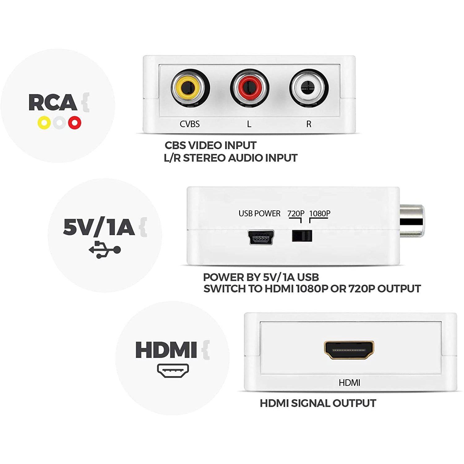 CONVERTISSEUR VIDEO RCA VERS HDMI